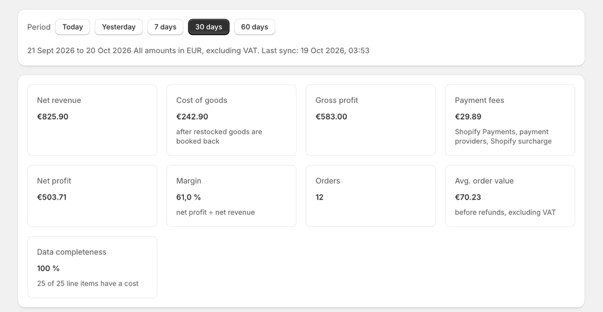 Screenshot of the profit overview for 30 days